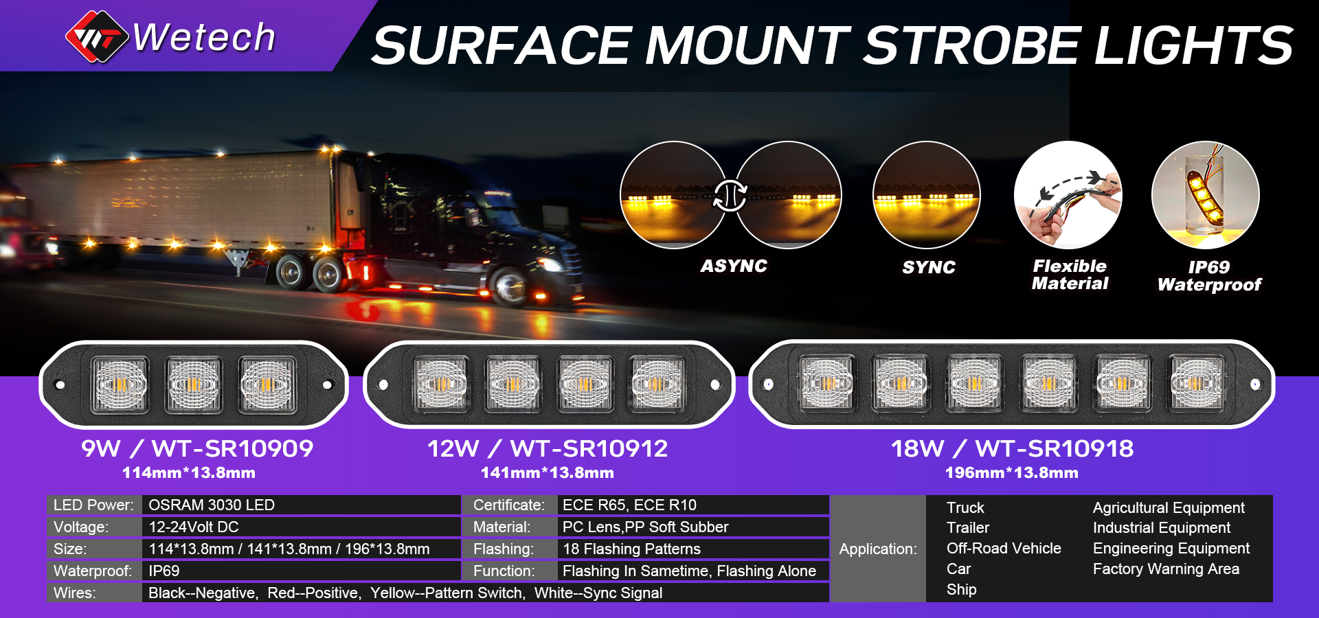 WETECH 18W Strobe Lights Vehicle Side Marker Surface Mount